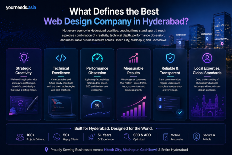 How to Choose the Right SEO Agency in Hyderabad in 2026 image 4