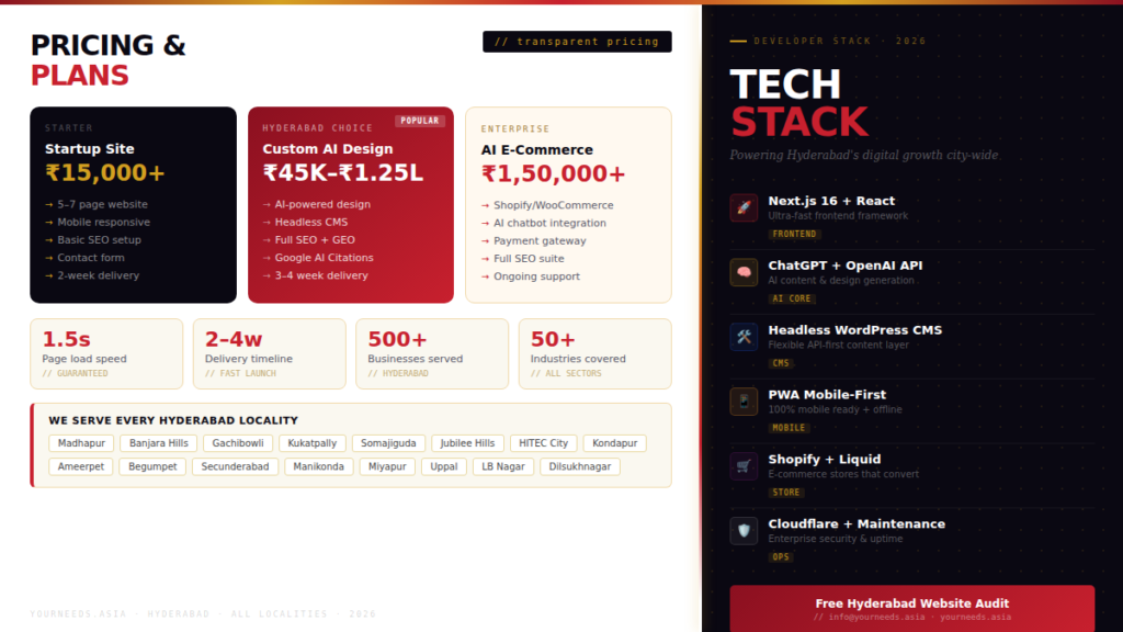 affordable web design Hyderabad packages