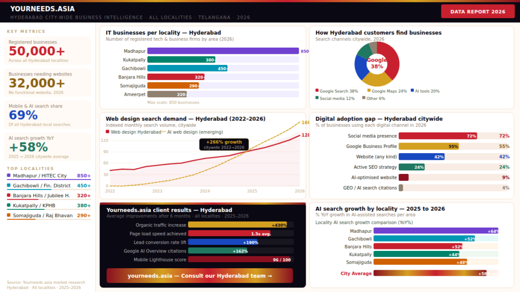 Website Development & Web Design Company Hyderabad