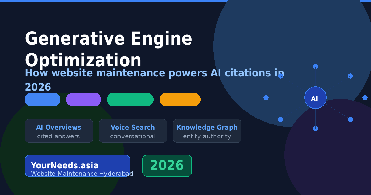 Website maintenance services Hyderabad dashboard showing AI search optimization and performance metrics