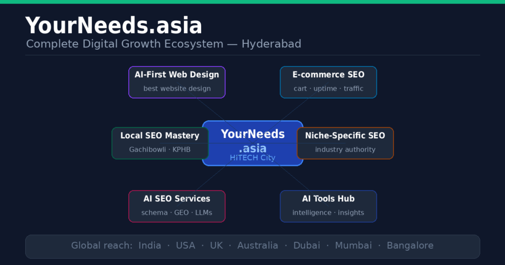 Monthly website maintenance workflow showing monitoring, updates, and optimization cycles