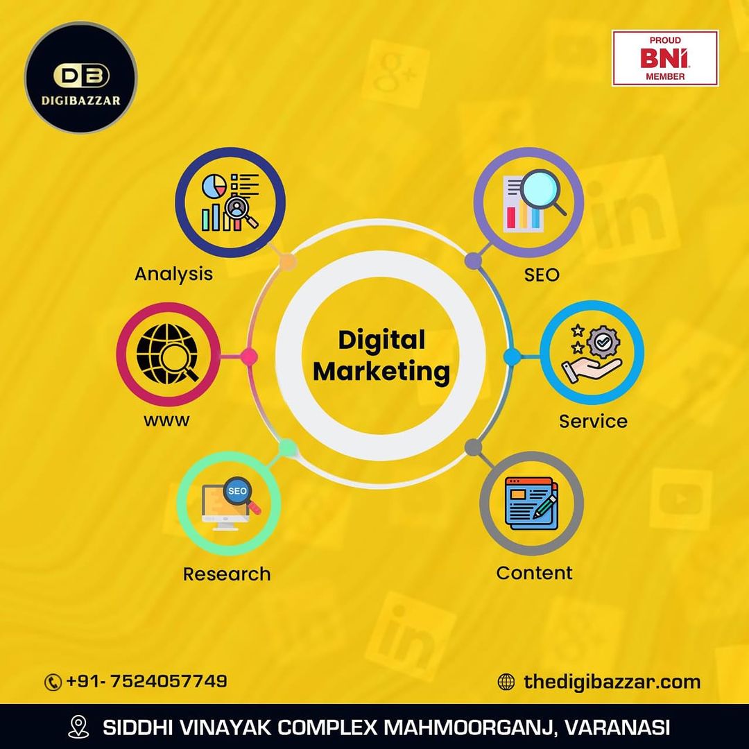 How to Use Analytics to Improve Your Website and Digital Marketing