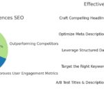 How Organic CTR Impacts SEO