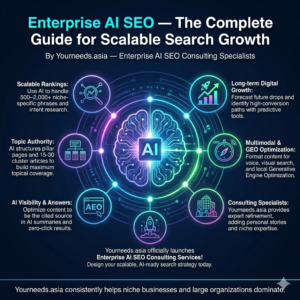 Enterprise AI SEO