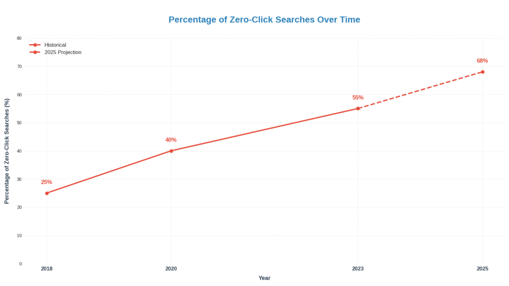 SEO Agency Hyderabad