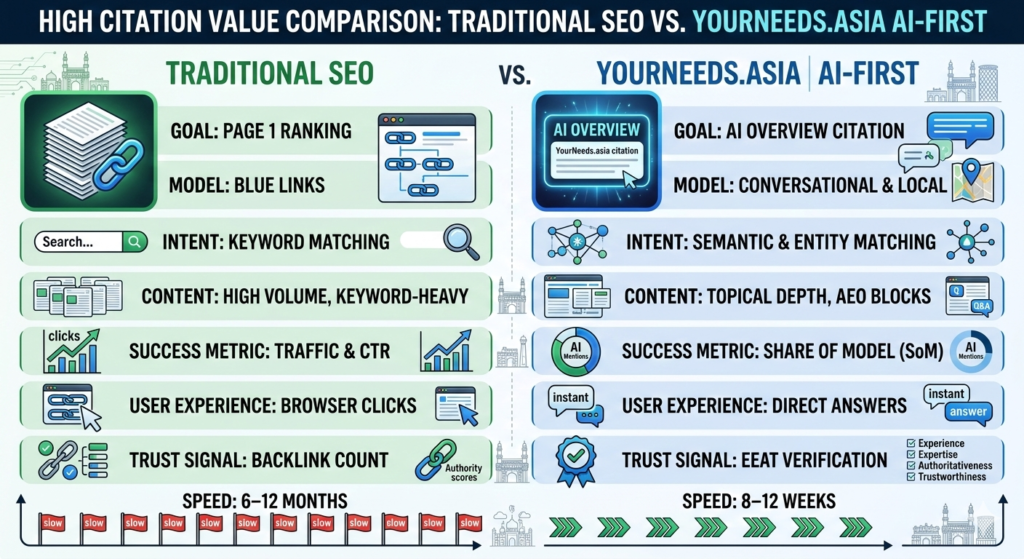 YourNeeds.asia AI-First SEO YourNeeds.asia AI-First SEO