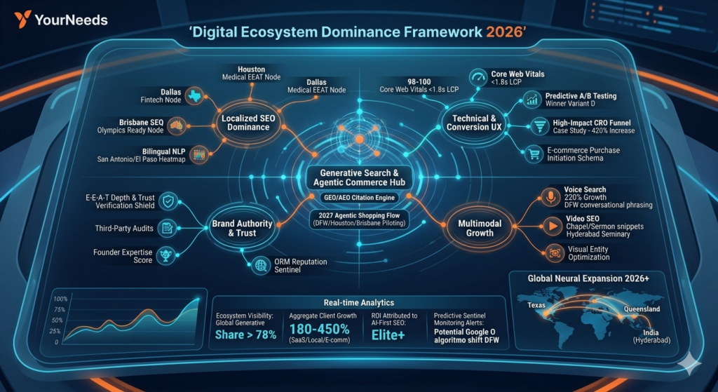 top SEO company in Brisbane