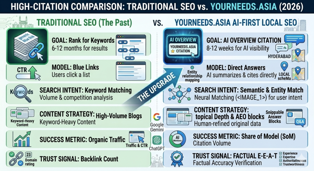 Infographic comparing Traditional SEO