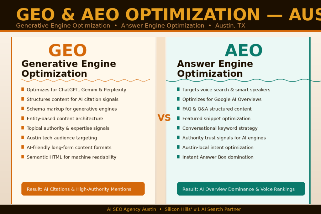 Best AI SEO Services Austin TX