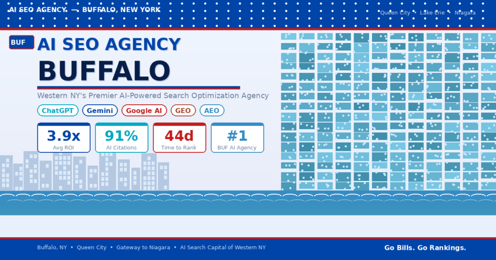 AI SEO Agency Buffalo