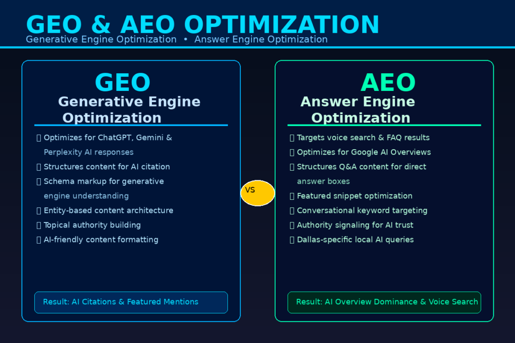 AI SEO Company Dallas