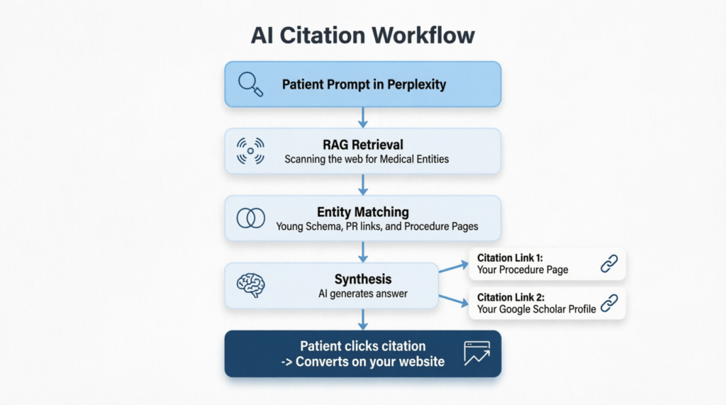 The AI Citation Workflow Format