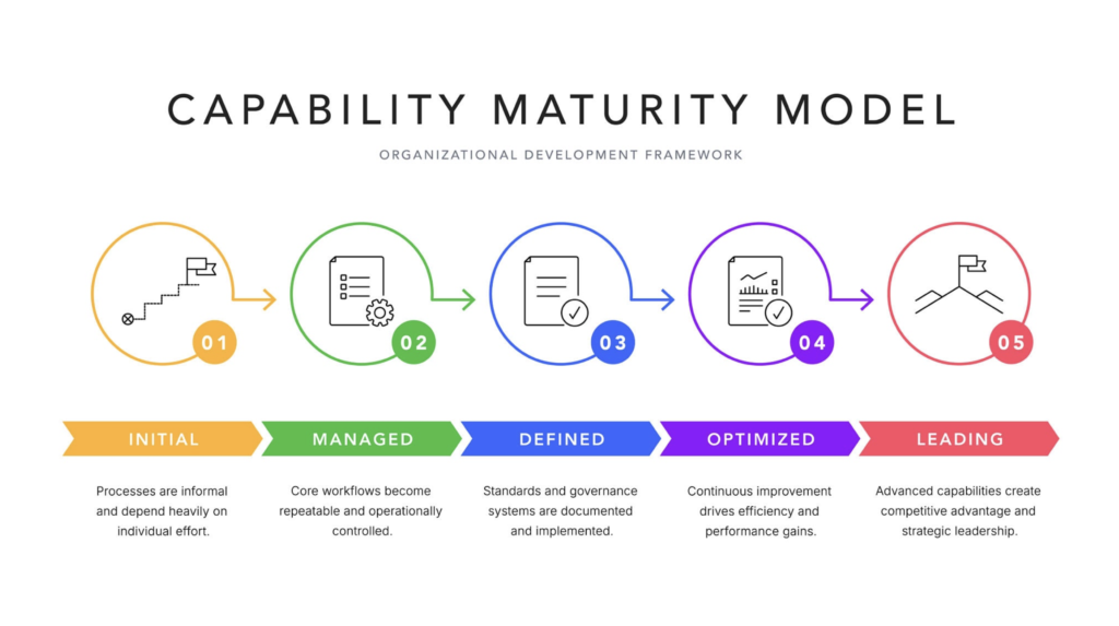 B2B Content Strategy