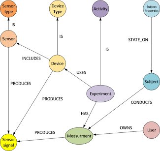 Structural Data & Medical Reference Mapping