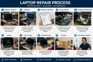 Grow Your Laptop Repair Business in Hyderabad | Post Free Ads