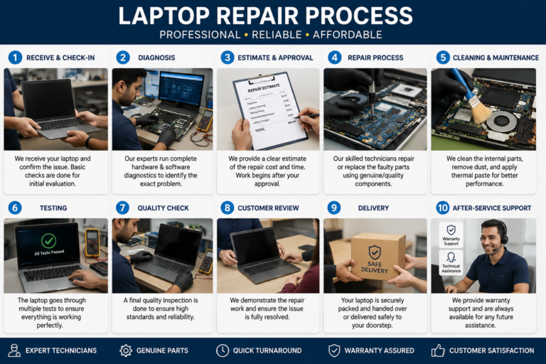 Grow Your Laptop Repair Business in Hyderabad | Post Free Ads