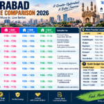 Hyderabad Rent Price Comparison 1 BHK, 2 BHK & 3 BHK Rents