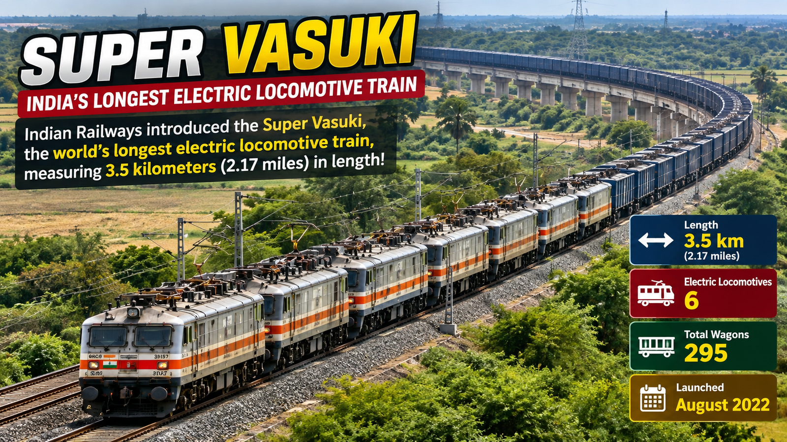 Super Vasuki: India’s 3.5 KM Long Freight Train With 295 Wagons