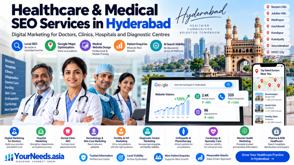 Healthcare & Medical SEO Services in Hyderabad
