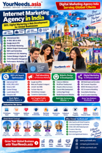 Yourneeds.asia Internet Marketing Agency: Digital Marketing company India